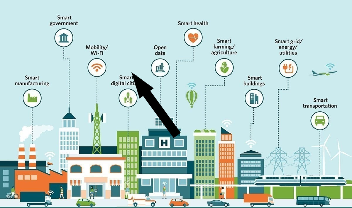 Амстердам как пример умного города для России